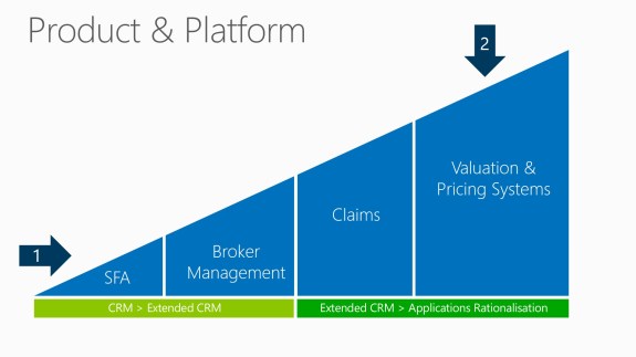 XRM and Applications Rationalisation