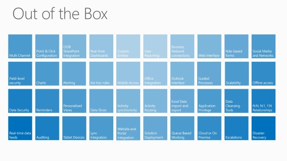 xrm out-of-the-box modules