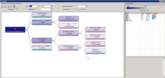 decision_tree