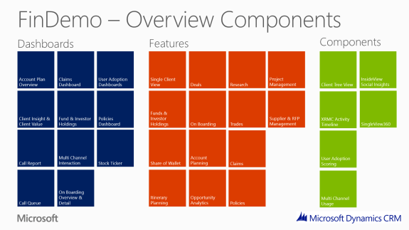 OverviewComponents