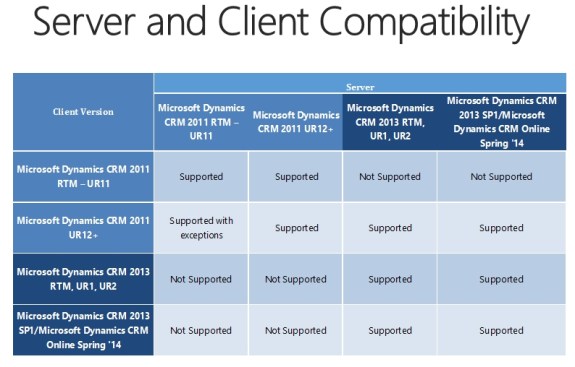Outlook_Server_Compatability