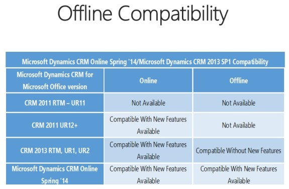 Outlook_Server_Compatability_offline