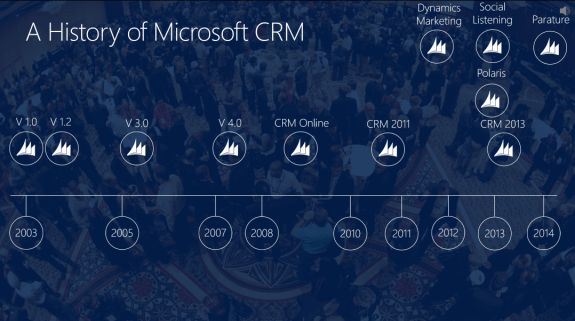 A brief history of Microsoft CRM